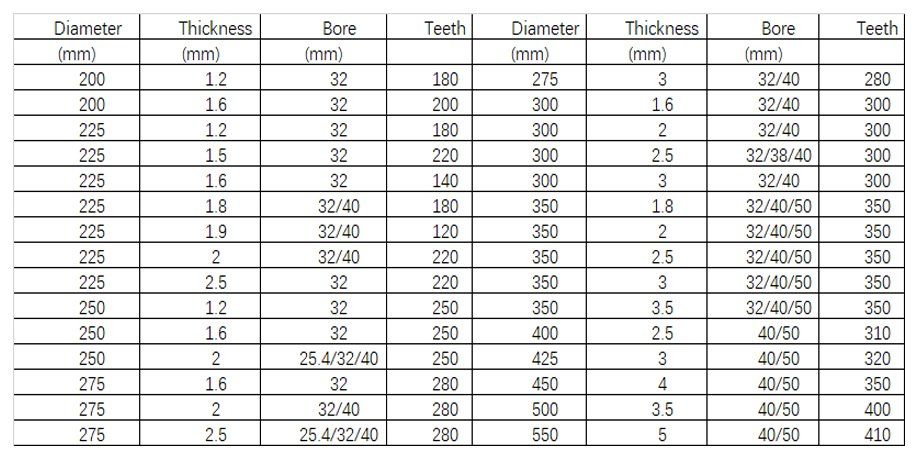 Tin Coated HSS Saw Blade for Cutting Metal from China manufacturer ...