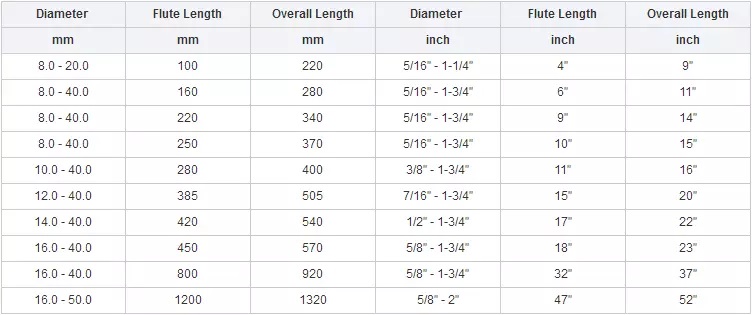 SDS Max Hammer Drill Bits 4 Flute 4 Cutter (Cross-Head) (HD-007) from ...